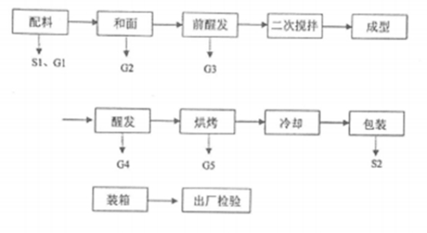 拉斯维加斯9888(中国游)官方网站